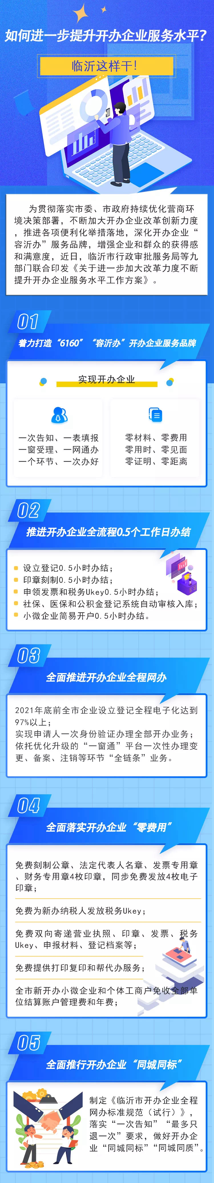图表解读：如何进一步提升开办企业服务水平？临沂这样干！